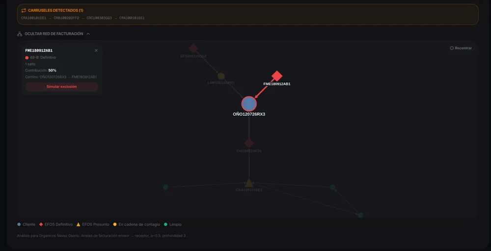 efos-risk-graph